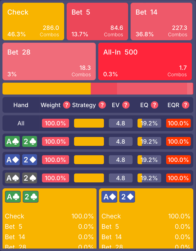 Individual Hand Breakdowns