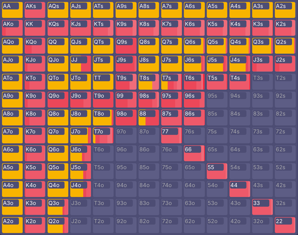 Hand Matrix Overview